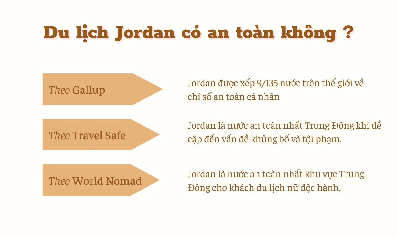Du lịch Jordan có an toàn không