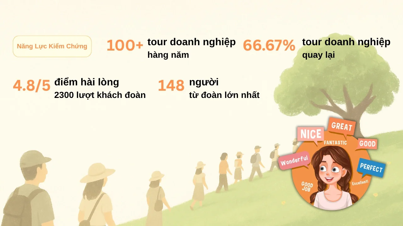 Năng lực tổ chức Tour Đoàn từ FIT Tour
