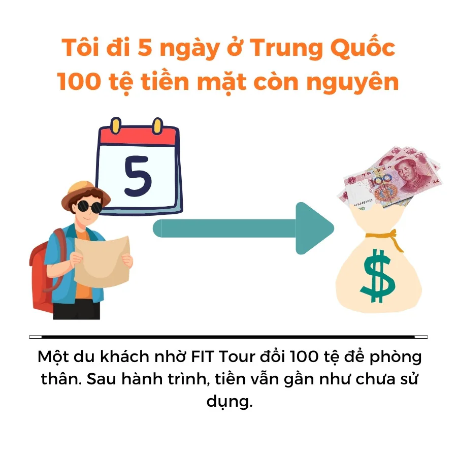 Du khách FIT Tour đi 5 ngày không dùng hết 100 tệ tiền mặt